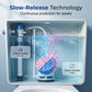 Automatic Toilet Bowl Cleaner Tablets for Stain and Odor Removal